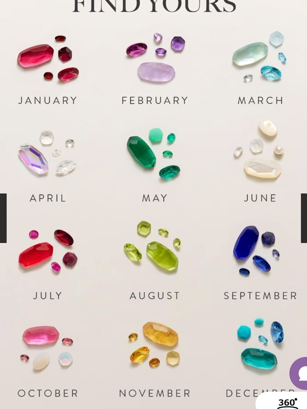 Kendra Scott Tatum Ring December - Picture 2 of 6